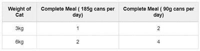 ZEALANDIA Premium Wet Cat Food Lamb Pate